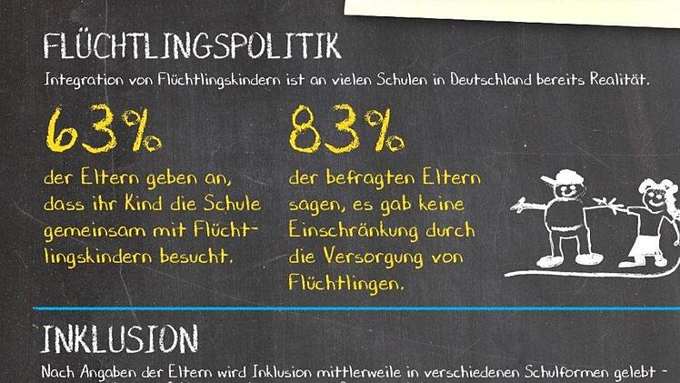 Ergebnisse der 4. Jako-o-BildungsstudieJako-o