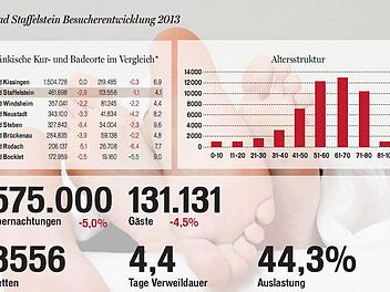 Grafik: FT