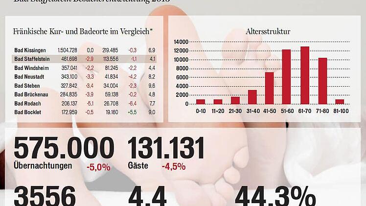 Grafik: FT
