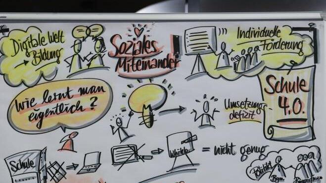 Graphic Recording 3. Foto: Barbara Herbst