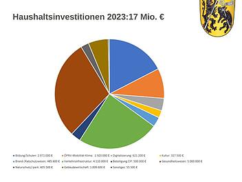 Landkreis Bamberg: Hohe Investitionen und "historische Marke geknackt" - Haushalt wurde verabschiedet