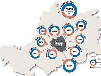 Die Top 10 der Gemeinden: So viele im Landkreis Bamberg lebende Berufstätige pendeln nach Bamberg. Grafik: Franziska Schäfer/Quelle: Bundesagentur für Arbeit Bamberg-Coburg