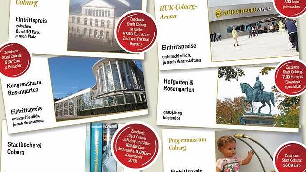 So subventioniert Coburg verschiedene Angebote für seine Bürger - vom Landestheater bis zur Stadtbücherei.