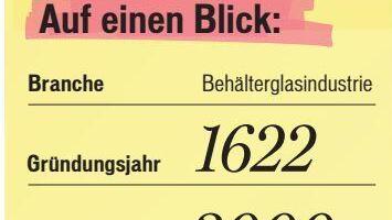 Messingschlager auf einen Blick
