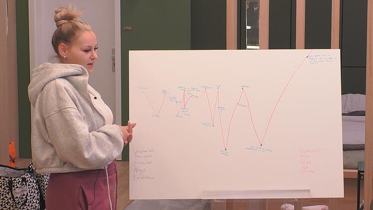 Sarah-Jane Wollny erklärt bei "Promi Big Brother", warum ihr der Doppelname so viel bedeutet.