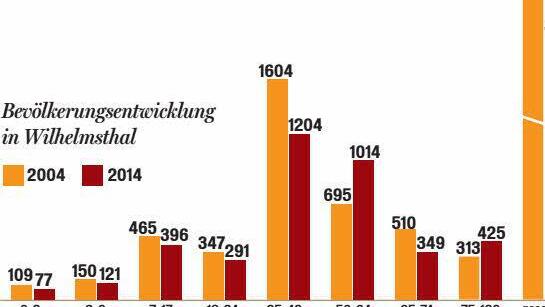 Grafik: FT
