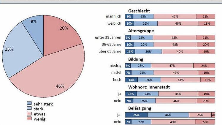 Grafik erstellt durch BACES für die MGO.
