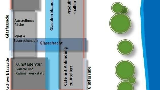 Die Pläne spiegeln die Vernetzung von Handwerk, Kunst und Gastronomie wider. In den kommenden fünf Jahren soll das Konzept umgesetzt sein.