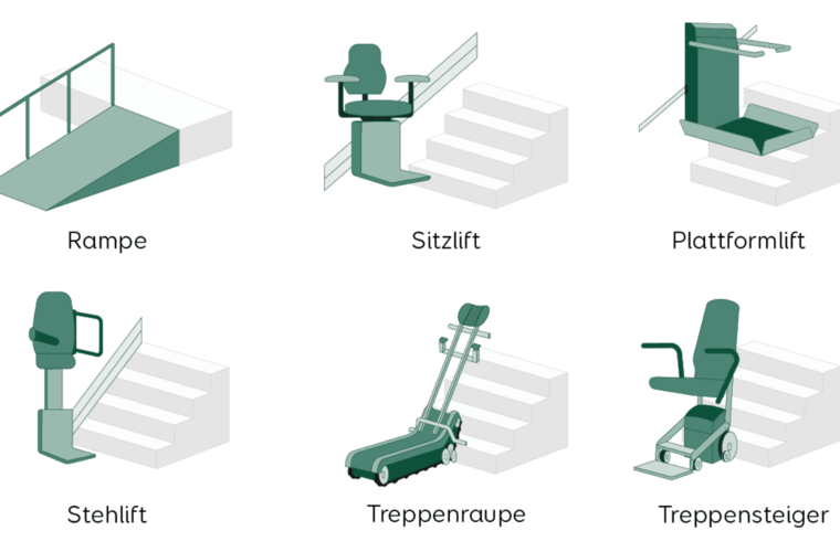 Aroundhome.de Treppenlifte Modelle