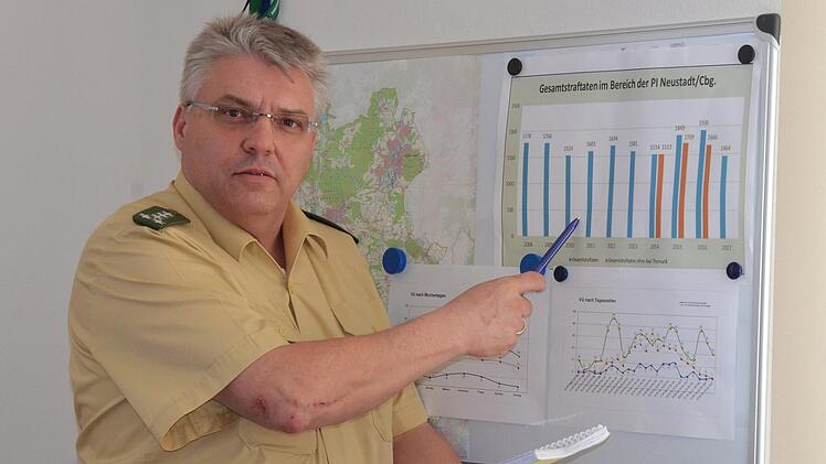 Matthias Schuhbäck erklärt anhand eines Diagramms die Kriminalitätsentwicklung im Bereich der Inspektion Neustadt.Rainer Lutz