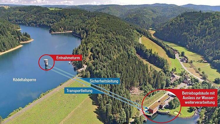 Die Grafik zeigt den Verlauf der beiden Wasserleitungen, die an der Ködeltalsperre vom Entnahmeturm bis zum Betriebsgebäude auf der anderen Seite des Damms reichen. Foto: Wasserwirtschaftsamt Kronach