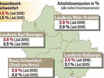 Quelle: Agentur für Arbeit/Grafik: Klaus Heim