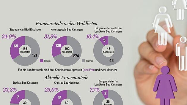 Quelle: Recherche Saale-ZeitungGrafik: Klaus HeimFoto: Adobe Stock