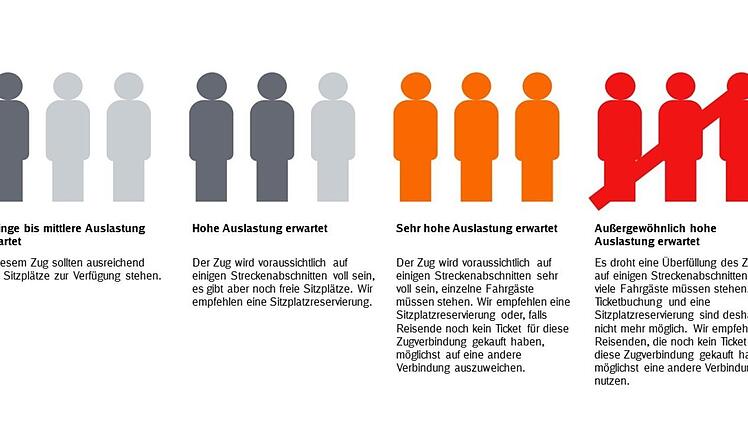 Neue Symbole zeigen Auslastung für Fernverkehrszüge an. Grafik: DB AG