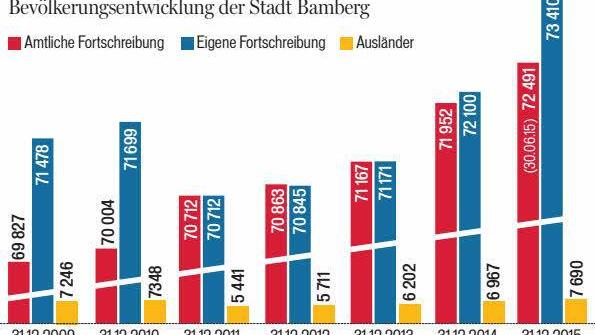 Grafik: FT