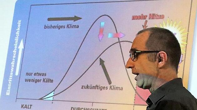 Viele statistische Erhebungen, die den Klimawandel beschreiben, hatte der Ingenieur Karlheinz Paulus dabei. Der Fachmann erl&auml;uterte sie bei seinem Referat und sprach &uuml;ber Wege, Energie einzusparen.  Foto: Helmut Will