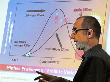 Viele statistische Erhebungen, die den Klimawandel beschreiben, hatte der Ingenieur Karlheinz Paulus dabei. Der Fachmann erläuterte sie bei seinem Referat und sprach über Wege, Energie einzusparen.  Foto: Helmut Will