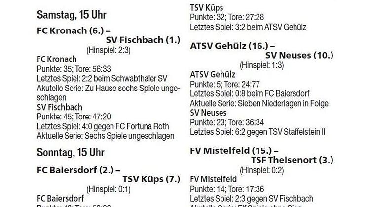 Die Spiele der Kronacher Teams in der Kreisklasse 2 im Überblick