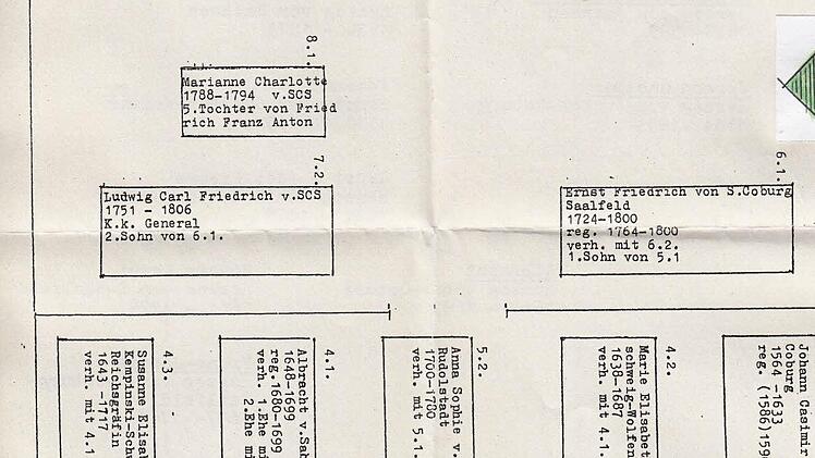 Der Lageplan der Särge in der Gruft. Der obere Teil umfasst Raum I, der untere Raum II.