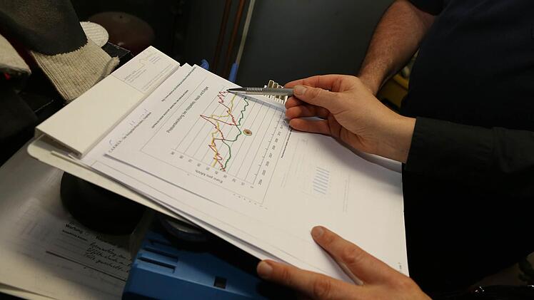 Die für die Energieeinsparung wichtigen Daten werden dokumentiert