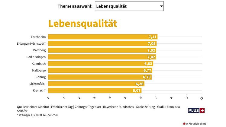 Lebensqualität in Franken: Die Ergebnisse des Heimatmonitors von fraenkischertag.de