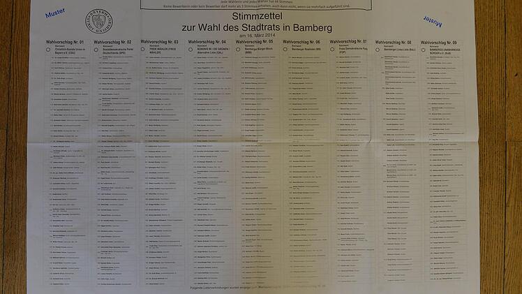 Der neue Stimmzettel kommt ohne die Angabe des Stadtteils aus. Foto: Ronald Rinklef