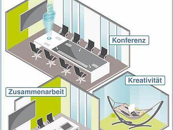 Ganz schön spacig: Im Büro der Zukunft gibt es Touchscreens und Hologramme.  Grafik: dpa-infografik