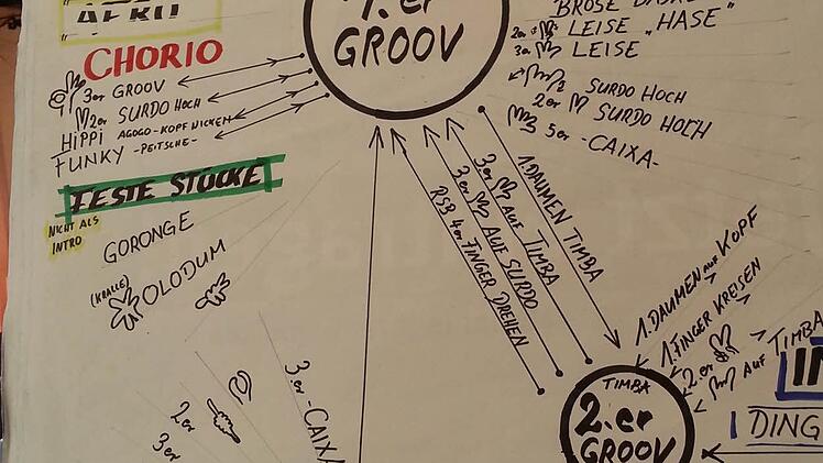 Hüpf, Ups, Schwung, Venedig: "Taktikzettel" am improvisierten Flipchart