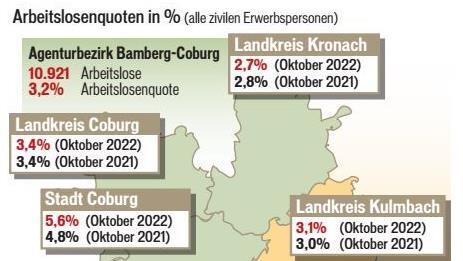 Gute Zahlen für den Landkreis Kronach.