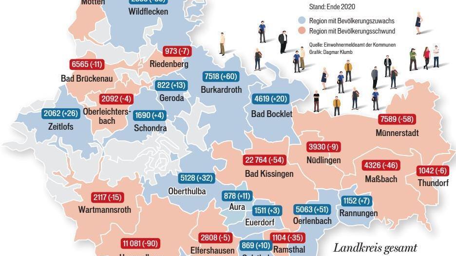 Das sind die Einwohnerzahlen im Landkreis