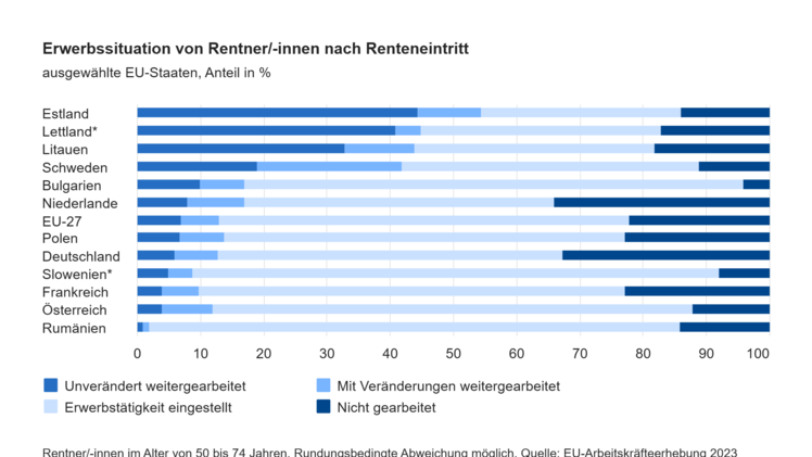 Rentner in Arbeit