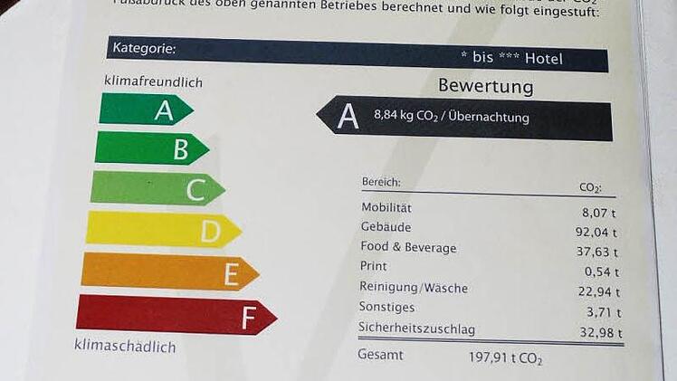 Das Hotel hat nur knapp neun Kilogramm CO2-Ausstoß pro Jahr und Gast.