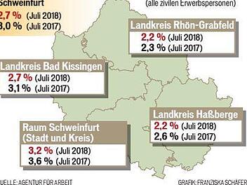 Die Arbeitslosenzahlen für den Juli 2018. Quelle: Agentur für Arbeit. Grafik: Franziska Schäfer