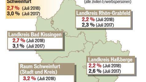 Die Arbeitslosenzahlen für den Juli 2018. Quelle: Agentur für Arbeit. Grafik: Franziska Schäfer
