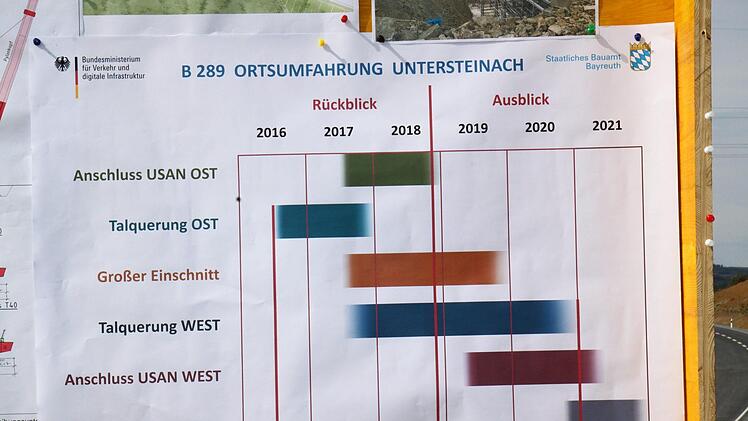 Die Mega-Baustelle geht aber weiter. Foto: Jürgen Gärtner
