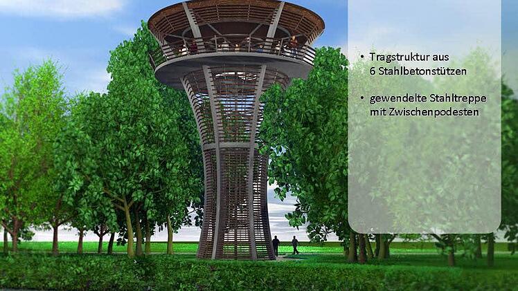 Folgende Modelle der Jury ebenfalls vorgestellt. Dieser Entwurf stammt von Stephanie Reischl und Johannes Mühlbauer.