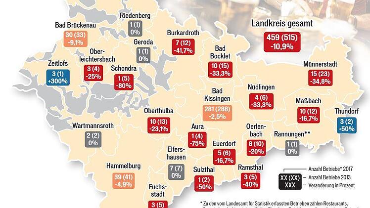 Die Gastronomieentwicklung im Landkreis Bad Kissingen (2). Grafik: Dagmar Klumb