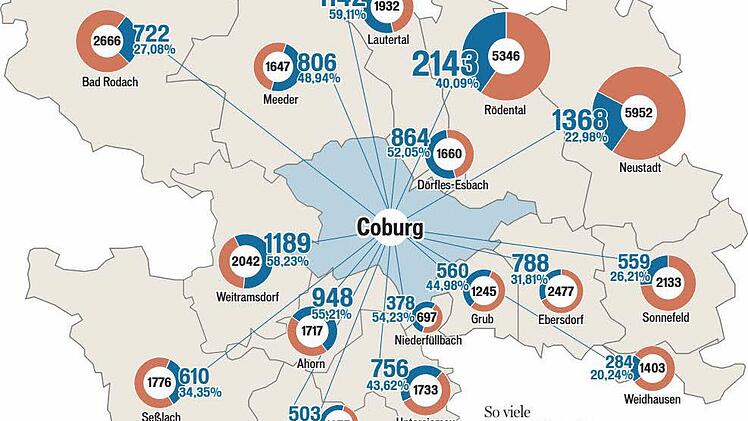 Datenquellen: Agentur für Arbeit, Wifög coburg Grafik: Carolion Höfler