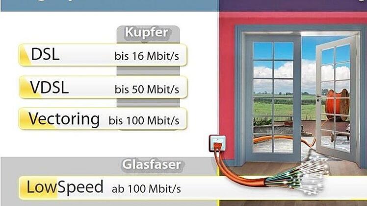 Die Unterschiede zwischen Kupferkabel und Glasfaser sind deutlich.