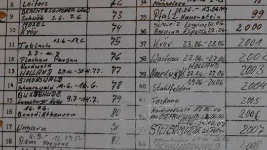 Die Daten aller 52 Ausflüge hat Adam Ort im lauf der Jahre in einer Tabelle eingetragen.