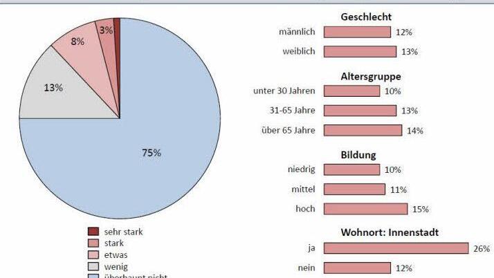 Grafik erstellt durch BACES für die MGO.