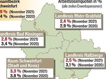 Quelle: Agentur für Arbeit, Grafik: Dagmar Klumb