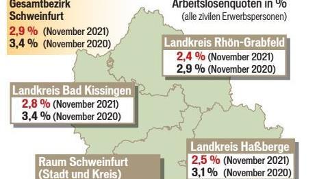 Quelle: Agentur für Arbeit, Grafik: Dagmar Klumb