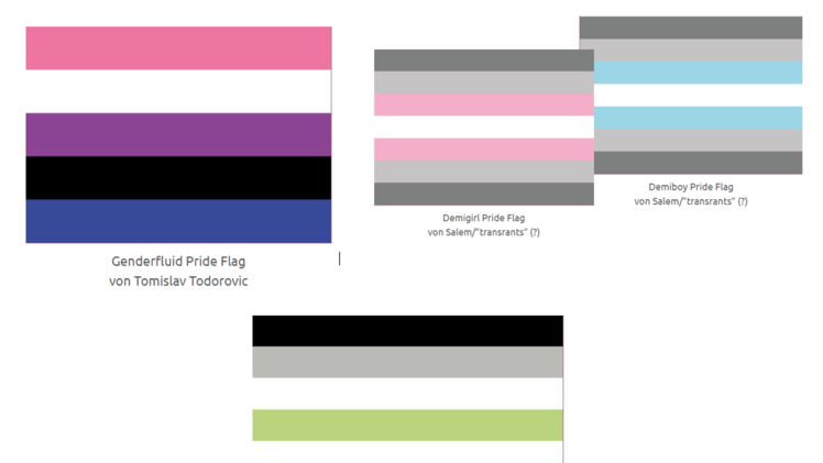 Auch genderfluid, demigender und agender sind Formen der geschlechtlichen Vielfalt.