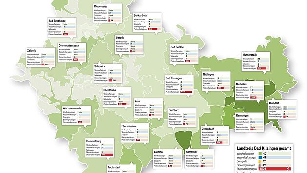 Grafik: Dagmar Klumb, Quelle: Energieatlas Bayern, Recherche Saale-Zeitung