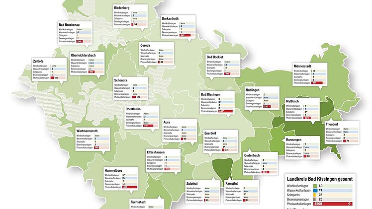 Grafik: Dagmar Klumb, Quelle: Energieatlas Bayern, Recherche Saale-Zeitung