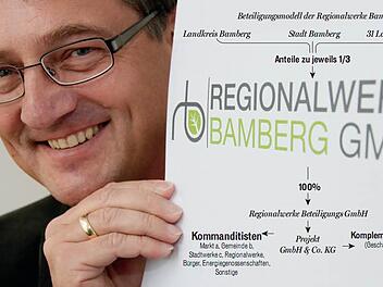 Geschäftsführer Hubert Treml-Franz mit Logo und Organisationsschema der Regionalwerke Bamberg. Foto: Matthias Hoch, Bildmontage: Michael Beetz (ft)