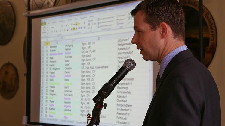 Kreisvorsdtzender Thomas Silberhorn stellte den Kreisdelegierten im schützenhaus Kunigundenruh die Liste der Kreistagskandidaten vor. Alle Fotos: Barbara Herbst