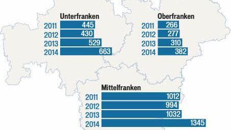 Die Entwicklung in Franken. Grafik: Oksana Gepting