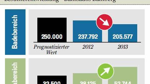FT-Grafik: Carolin Höfer